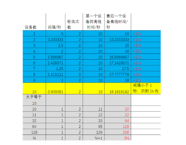 心跳检测查询时间.png