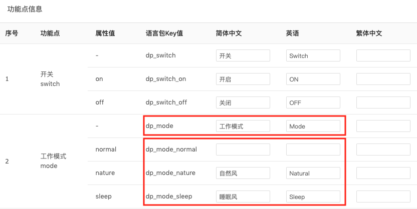 功能点信息