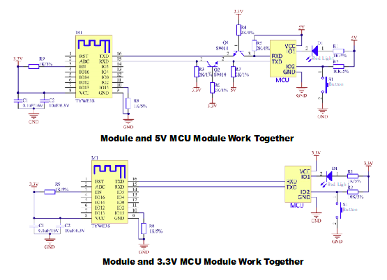 Coordinated processing.png