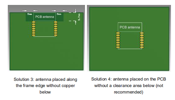 Solution 3 and 4 to the antenna placement.png