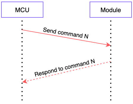 MCU to module.png