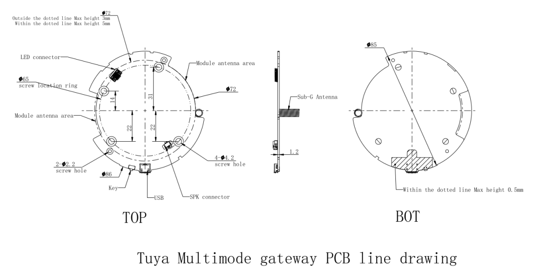 Multi-Mode Gateway PCBA