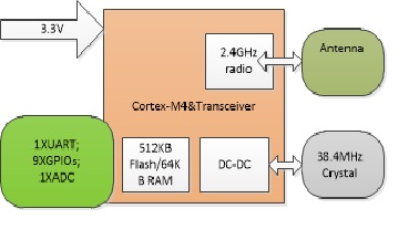 schematic diagram of TYZS3.jpg