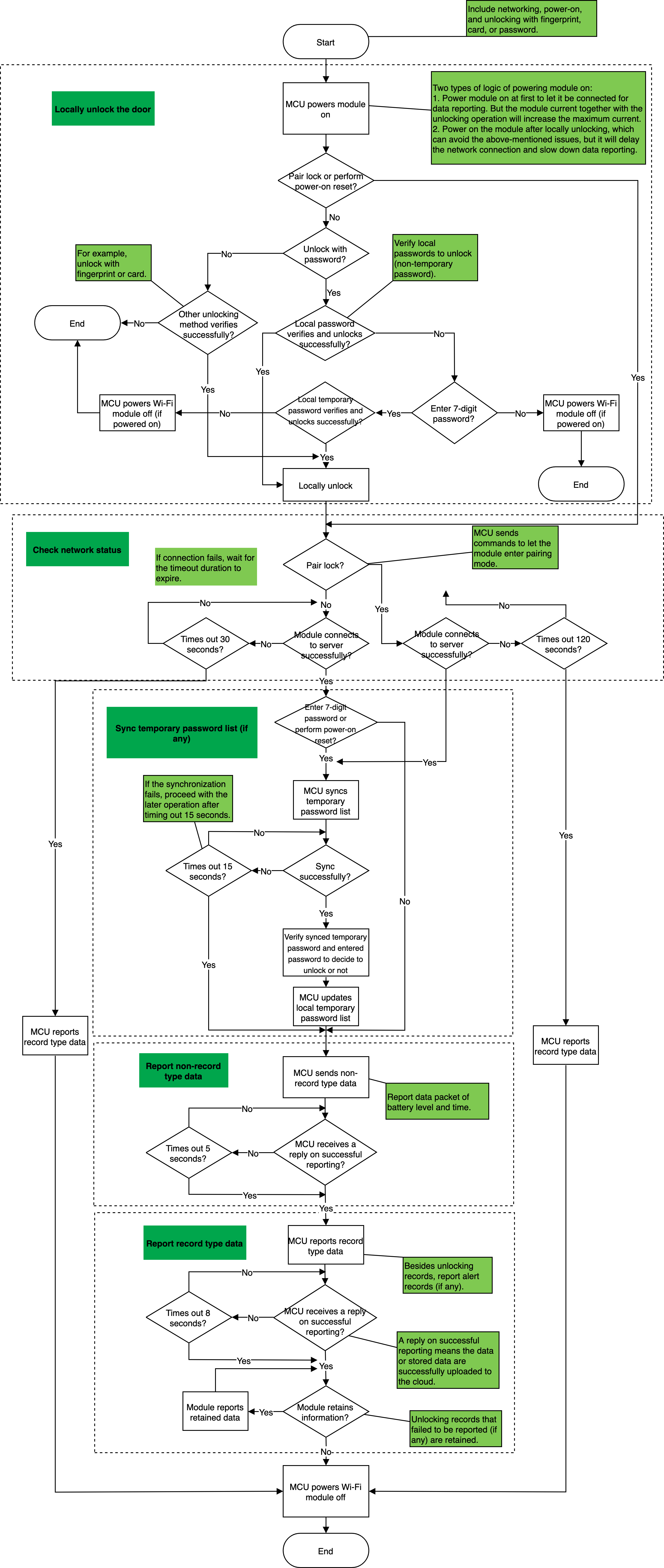 Wi-Fi lock data transmission