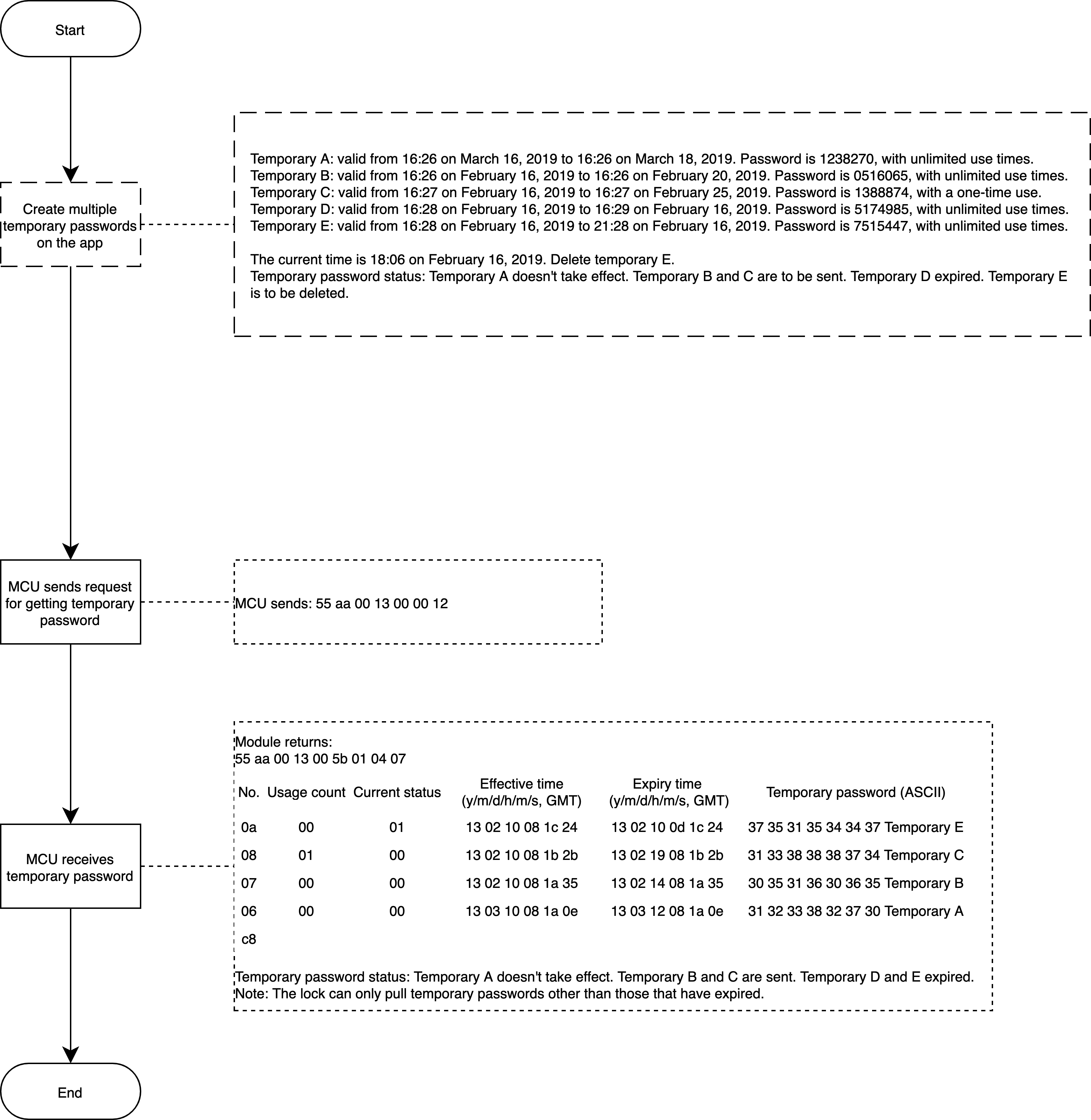 Multiple temporary passwords