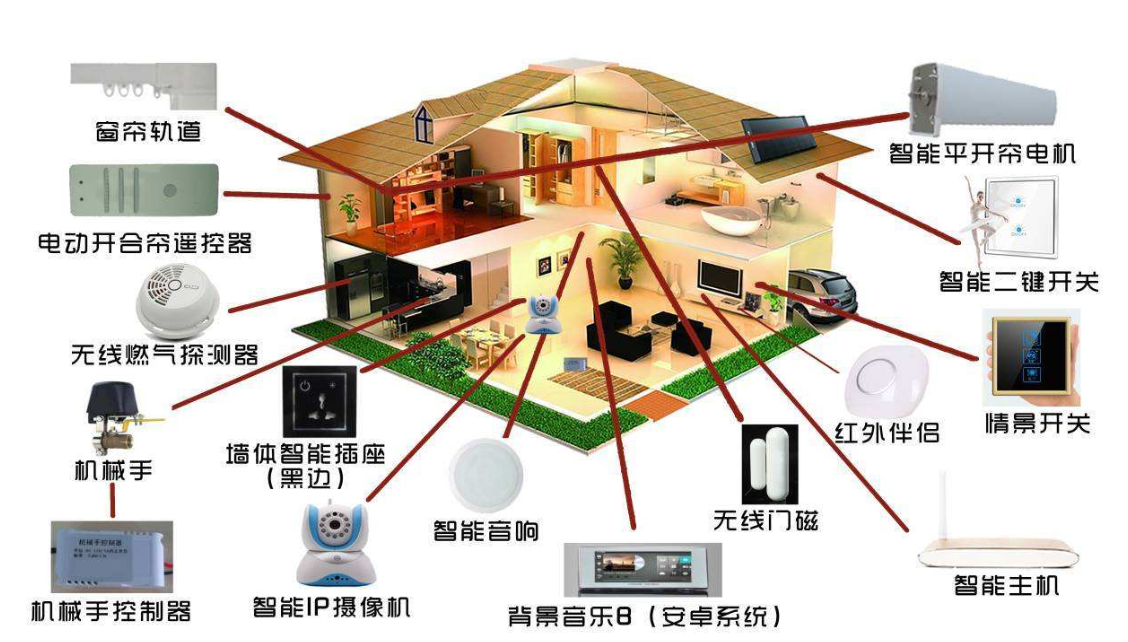 智能家居|什麼樣的產品適合全宅智能家居系統