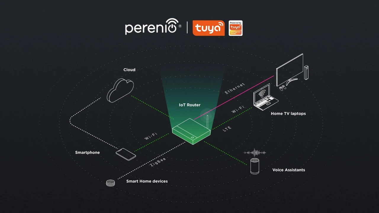 Perenio Accelerates Smart Product Launches with Tuya IoT Platform