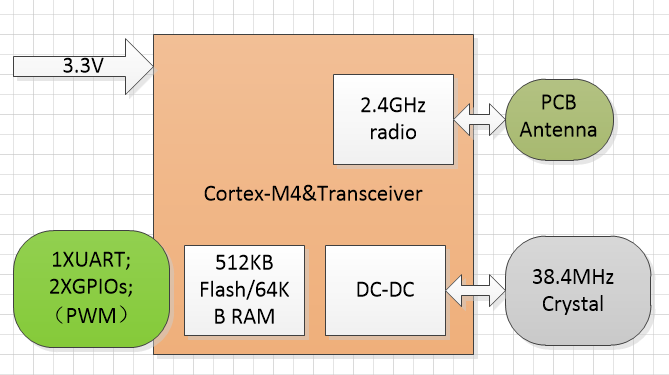 TYZS10 System Block.PNG