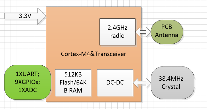 TYZS1 Module Datasheet