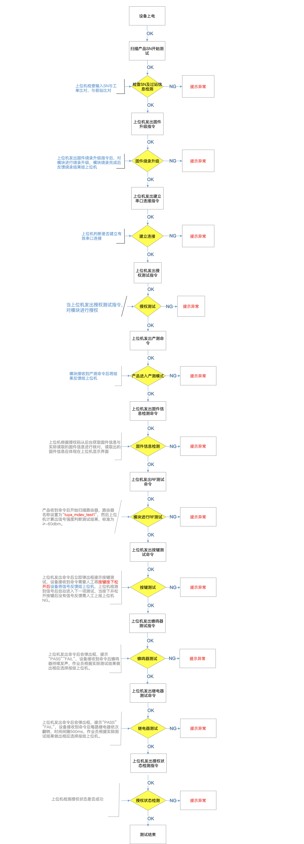 PCBA 上位机测试