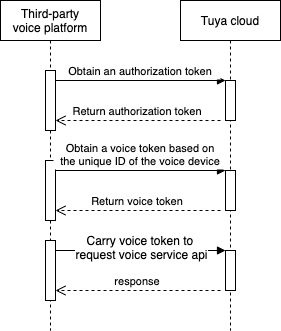 Voice Capacity