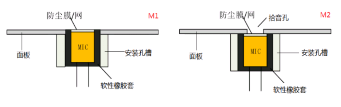 离线语音方案