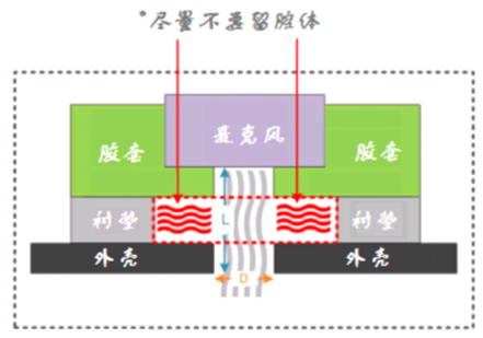 离线语音方案