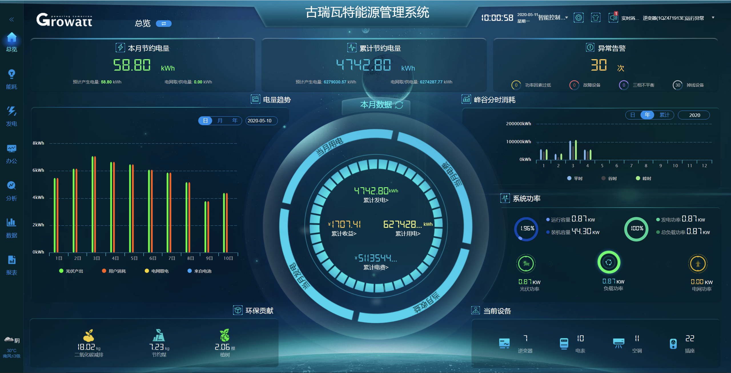 古瑞瓦特 | 涂鸦智能