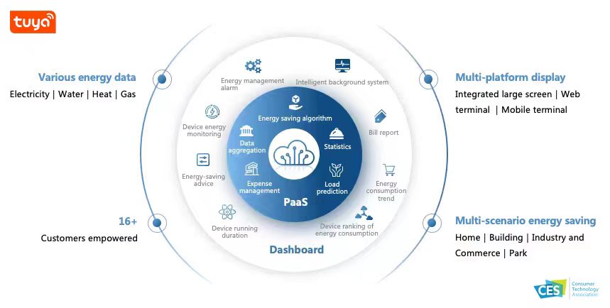 Home Energy Management System