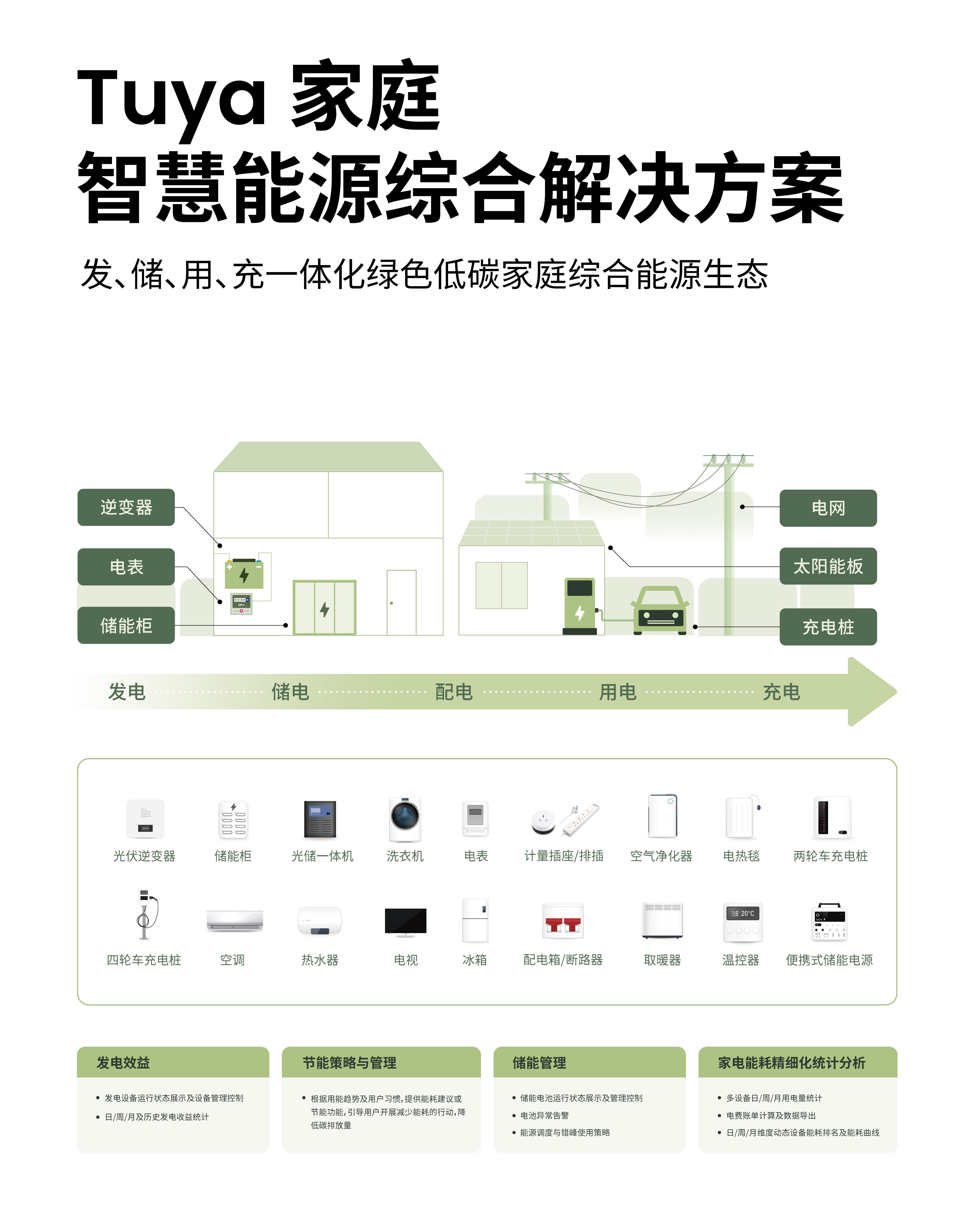 【一体化绿色低碳家庭综合能源生态】