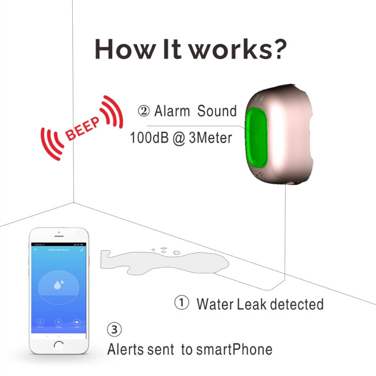 Wifi Water Leak alarm Sensor