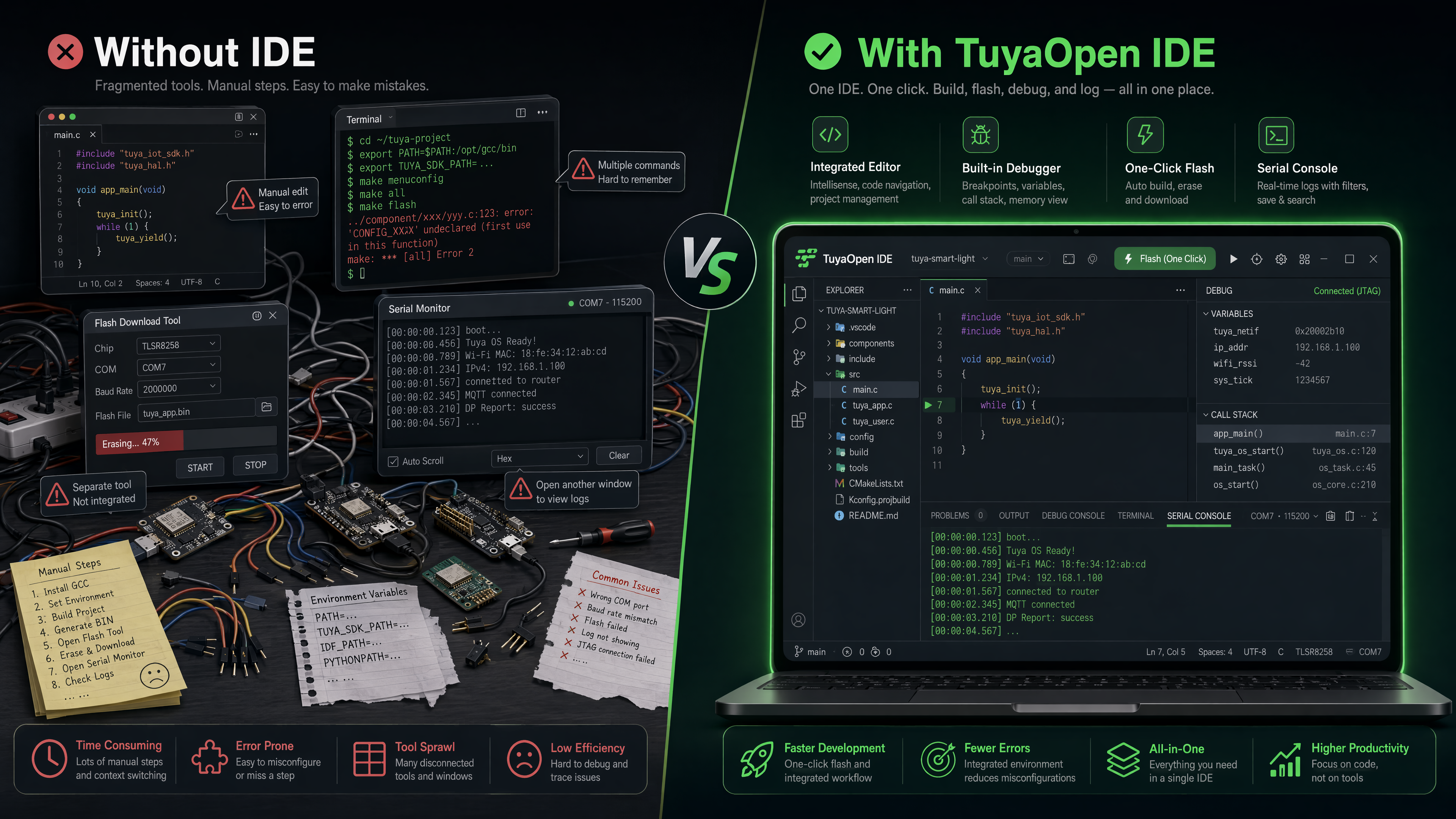 what is  tuyaopen IDE