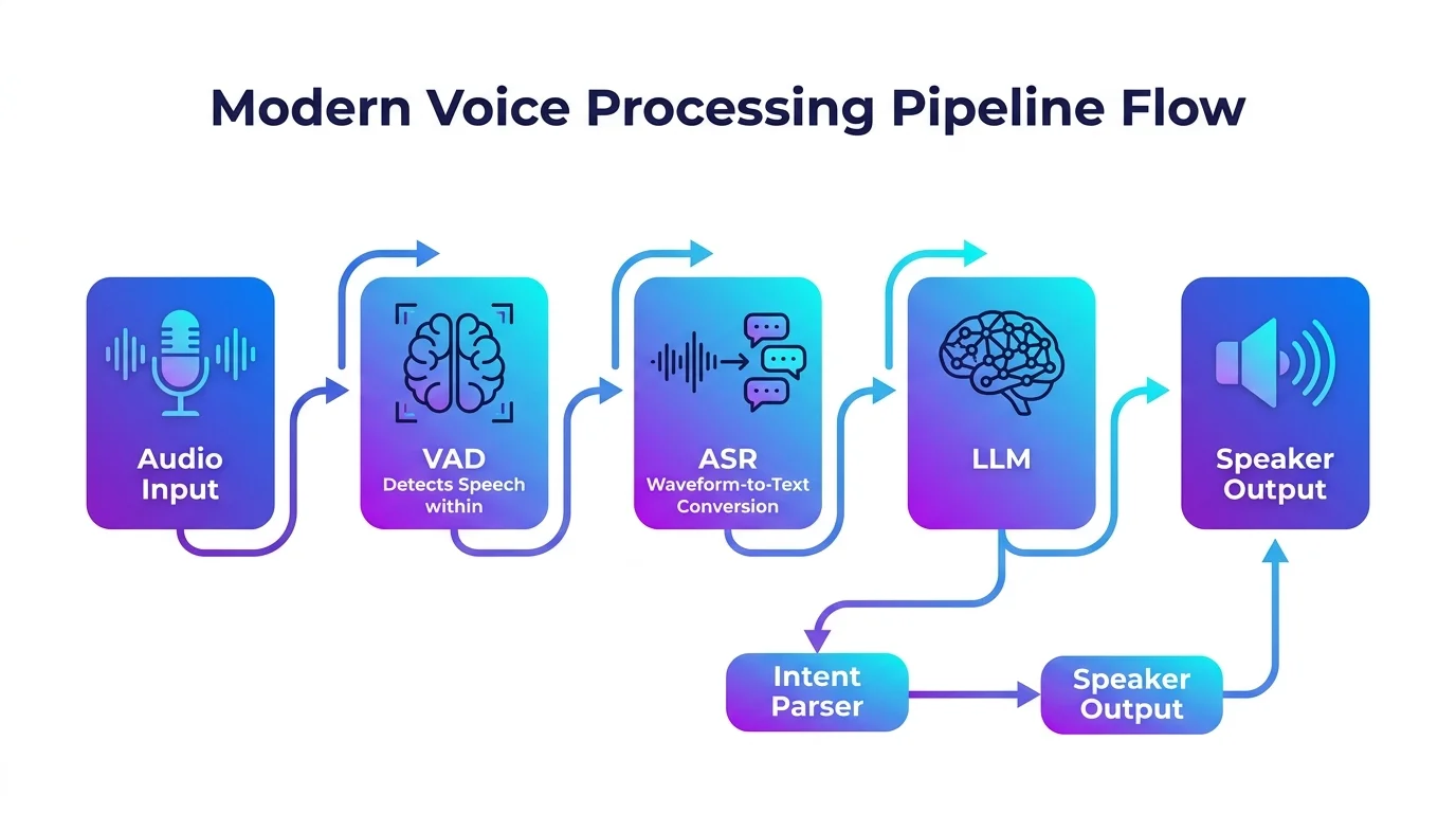 AI voice assistant