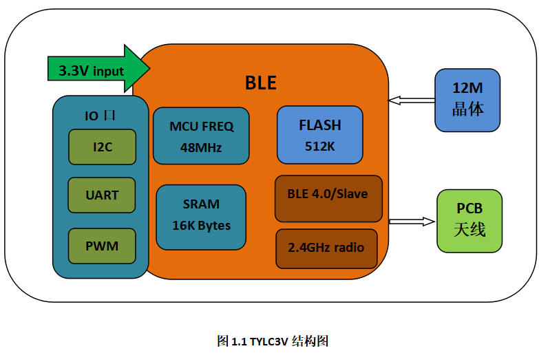 TYLC3V 模组规格书