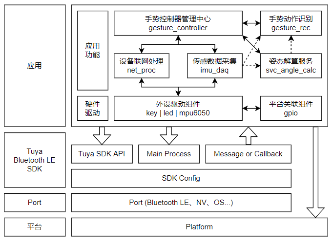 software-block-diagram