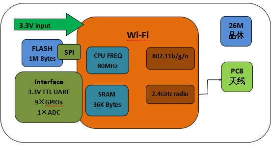 Wi-Fi 模组介绍--TYLC4
